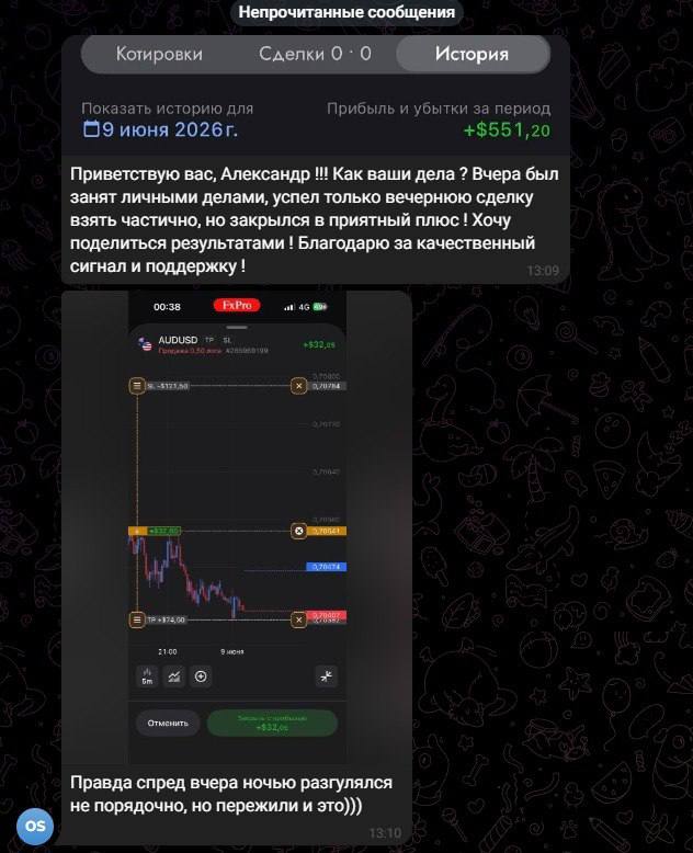 Результат Александра: +$551.20