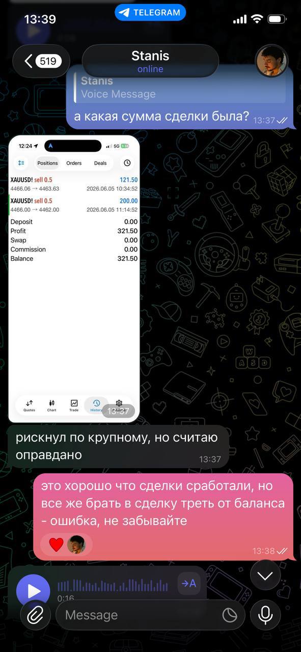 Результат Stanis: +$321.50