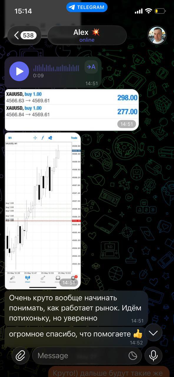 Результат Alex: +$575